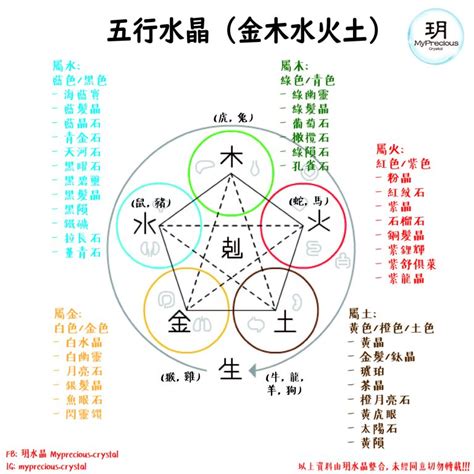 八字適合什麼水晶|【5分鐘學會水晶寶石的五行屬性，五行水晶分類表】